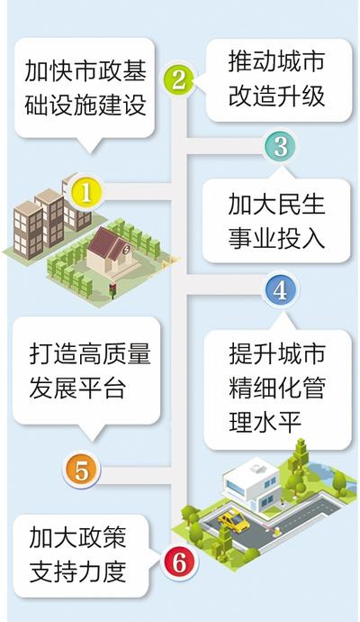 提升城市綜合承載力 增強省會綜合競爭力