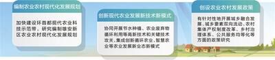 四方簽協議 雄安新區將打造全國現代農業科技高地