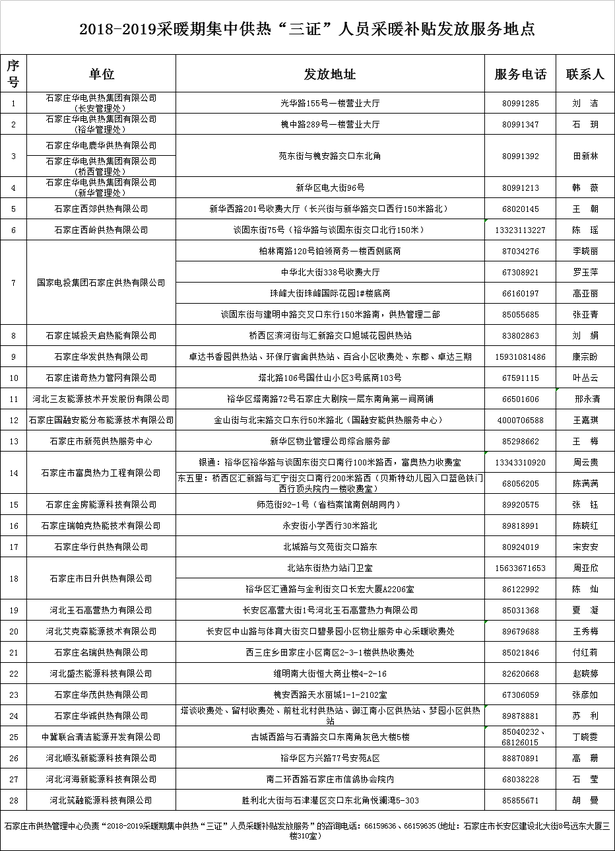 石家莊市集中供熱採暖補貼1月14日起發放