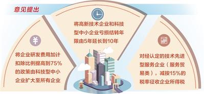 所有企業均可享受研發費用加計扣除優惠