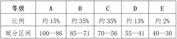 從6個關鍵問題讀懂新高考——河北省普通高考綜合改革政策解讀