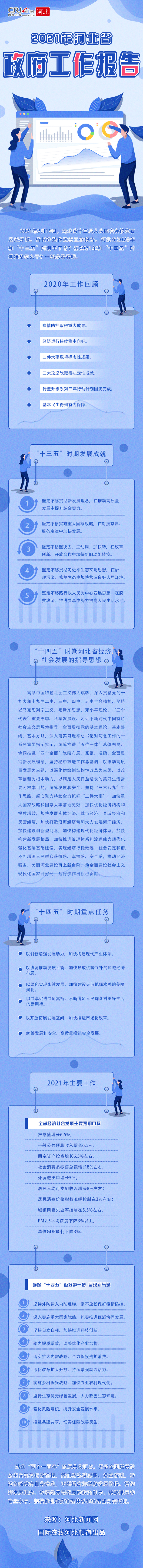 圖解2021年河北省政府工作報告_fororder_圖解2021年河北省政府工作報告