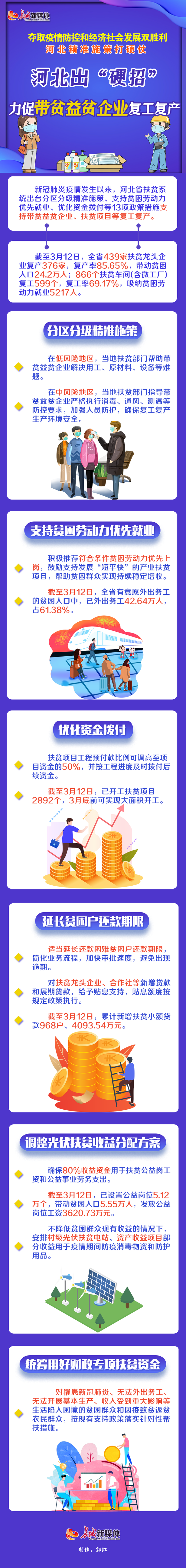 【圖解】河北出“硬招” 力促帶貧益貧企業復工復産