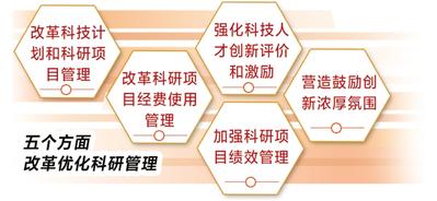 河北省政府印發《關於深化“放管服”改革優化科研管理若干政策措施》  “能放盡放”為科研人員減負鬆綁