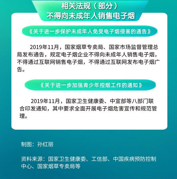 關於電子煙對青少年的危害，你需要知道這些