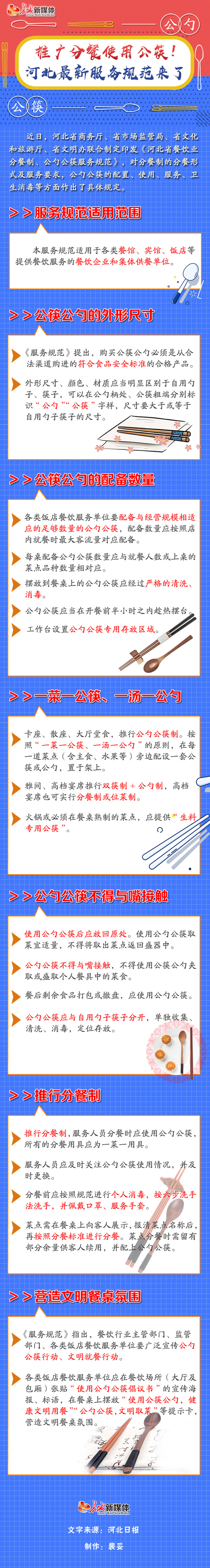 （指令）【圖解】推廣分餐使用公筷！河北最新服務規範來了