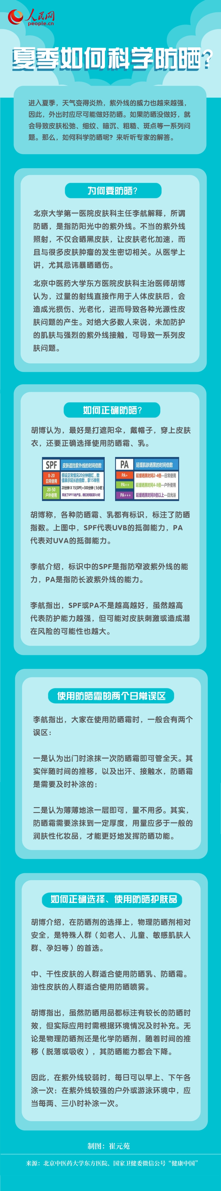 夏季如何科學防曬？專家一圖解答