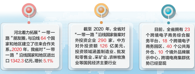 “數”記河北奮進足跡⑦｜河北製造閃耀“一帶一路”