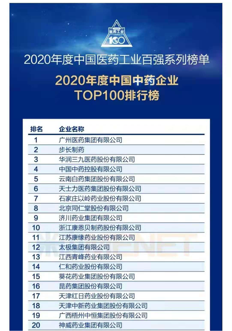 中國中藥企業TOP100排行榜公佈 以嶺藥業位列第七