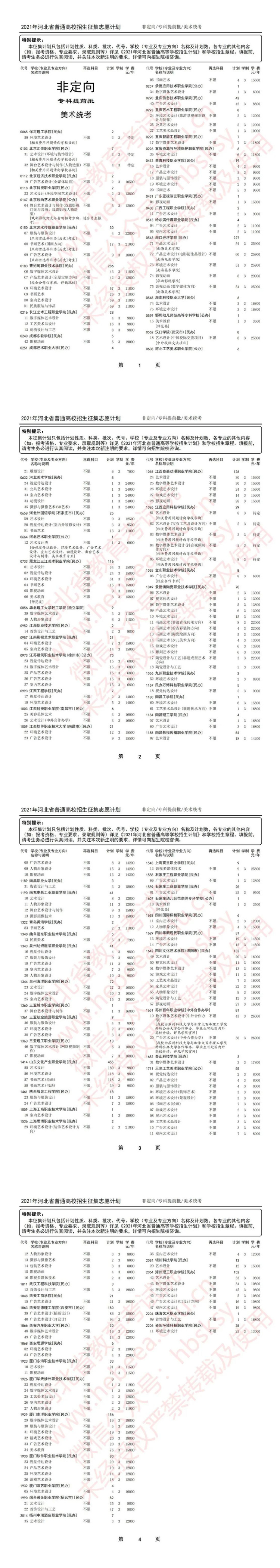 河北新聞本網原創  請輸入關鍵字 2021年河北省高招專科提前批、對口專科批徵集志願計劃公佈