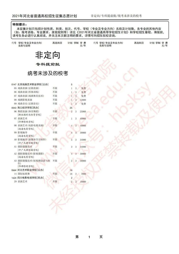 河北新聞本網原創  請輸入關鍵字 2021年河北省高招專科提前批、對口專科批徵集志願計劃公佈