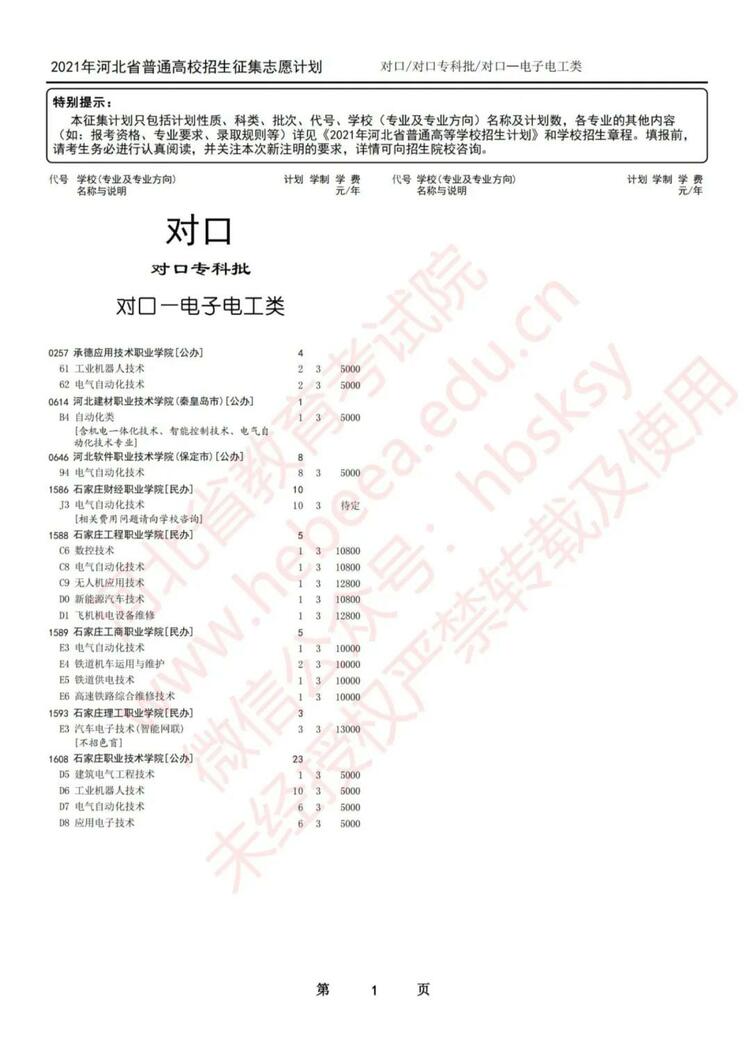 河北新聞本網原創  請輸入關鍵字 2021年河北省高招專科提前批、對口專科批徵集志願計劃公佈