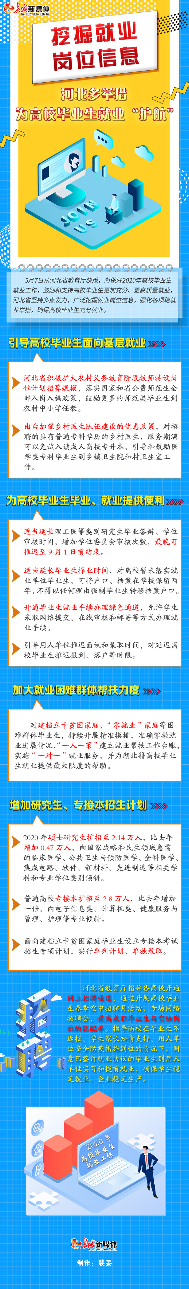 （指令）【圖解】挖掘就業崗位信息 河北多舉措為高校畢業生就業“護航”