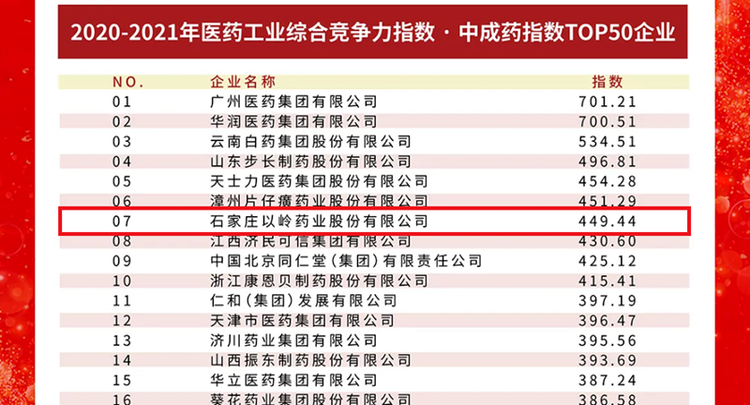 以嶺藥業榮登醫藥工業綜合競爭力指數·中成藥指數TOP10榜單