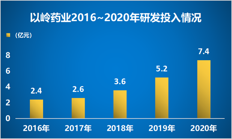 2021中國中藥研發實力排行榜發佈：以嶺藥業第六次入榜