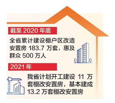 河北省提前完成今年棚改建設任務