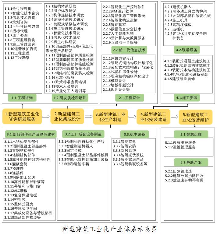 河北省謀劃“十四五”時期新型建築工業化産業佈局_fororder_微信圖片_20211104140509