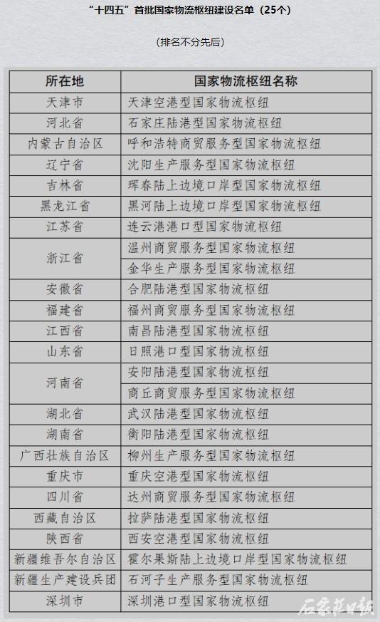 全省唯一！石家莊陸港型國家物流樞紐入選2021年國家物流樞紐建設名單