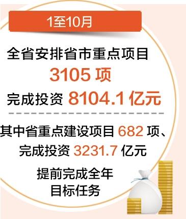 河北省市重點項目1至10月完成投資8104.1億元