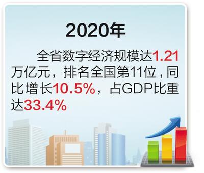 2020年河北數字經濟規模達1.21萬億元