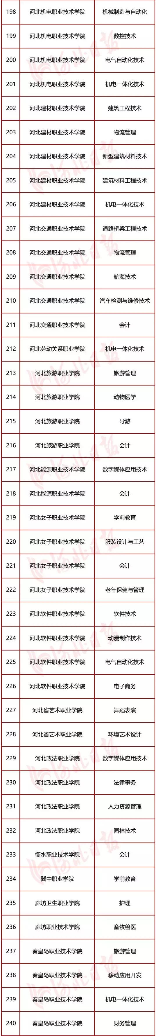 圖片默認標題_fororder_專業骨幹3