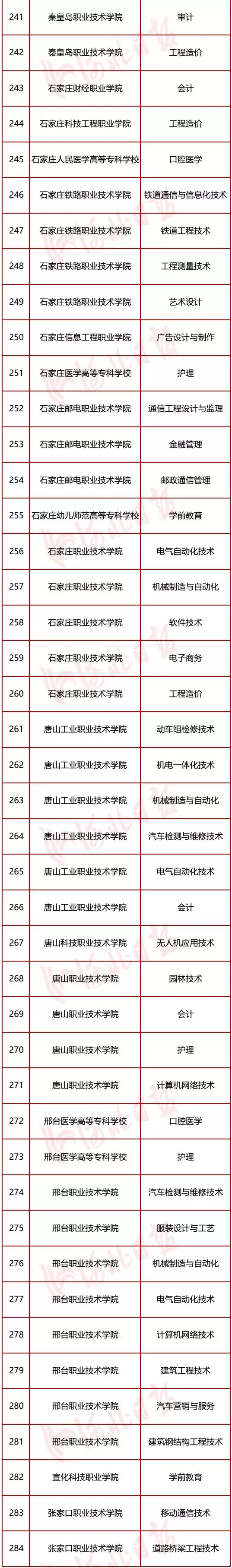 圖片默認標題_fororder_專業骨幹4