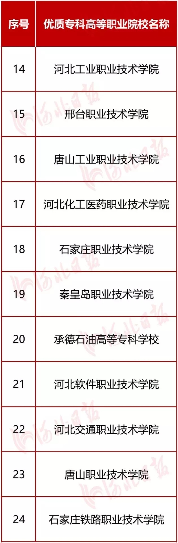 圖片默認標題_fororder_優質專科院校6