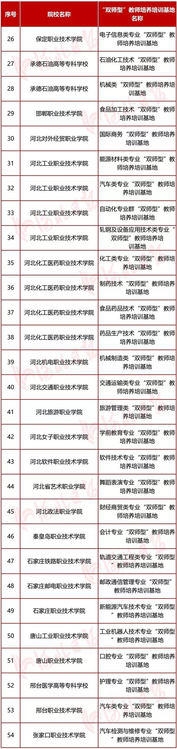 圖片默認標題_fororder_雙師型培訓基地7