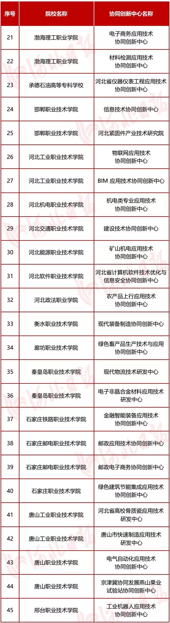 圖片默認標題_fororder_協同創新中心9