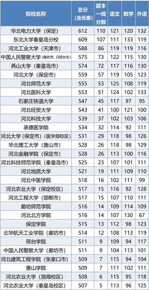 圖片默認標題_fororder_河北理工類