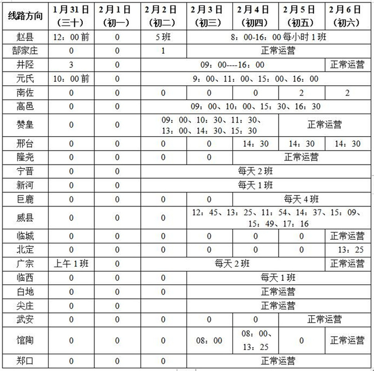 石家莊公路樞紐五大客運站發佈2022年春節期間運力安排