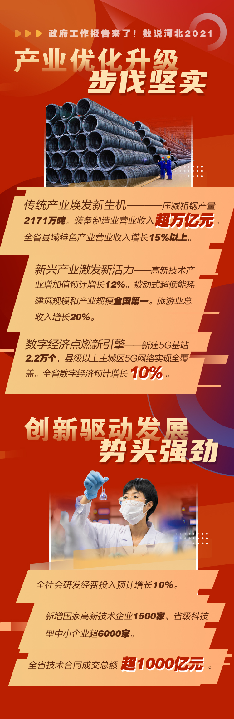 這樣全力以赴的河北，值得你的期待