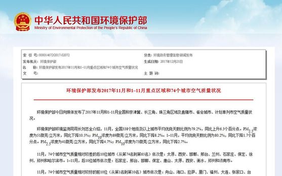 11月份京津冀13城市平均優良天數同比上升31.6%