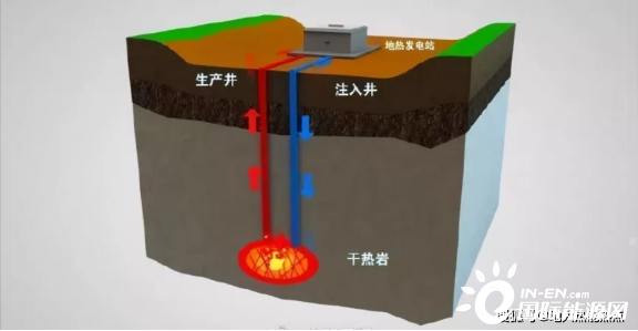 幹熱岩：“可供中國使用3800年” 的清潔能源？