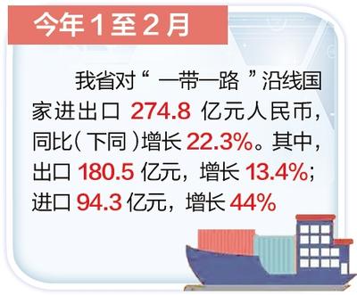 1至2月河北對“一帶一路”沿線國家進出口同比增長22.3%