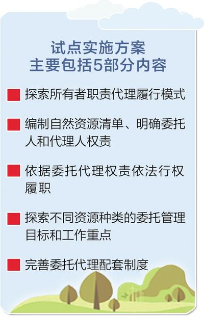 河北推進全民所有自然資源資産所有權委託代理機制試點