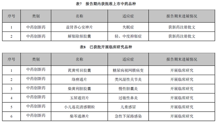 上市十年，從16億到101億，以嶺藥業如何做到？