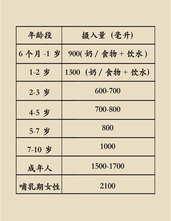 夏天宜補水，牢記科學飲水三原則