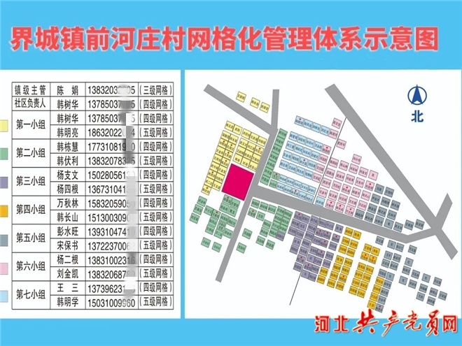 邯鄲市峰峰礦區界城鎮：“五紅”機制發力，奏響鄉村振興新樂章