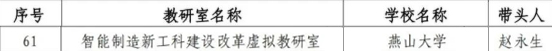 教育部辦公廳發佈《關於公佈第二批虛擬教研室建設試點名單的通知》 河北大學、河北醫科大學入選_fororder_1-4