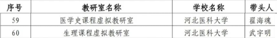 教育部辦公廳發佈《關於公佈第二批虛擬教研室建設試點名單的通知》 河北大學、河北醫科大學入選_fororder_1-3