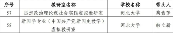 教育部辦公廳發佈《關於公佈第二批虛擬教研室建設試點名單的通知》 河北大學、河北醫科大學入選_fororder_01