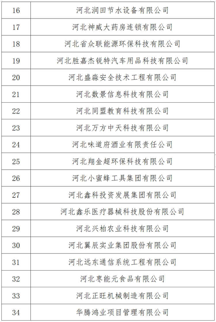 石家莊市“守合同重信用”企業公示名單出爐！62家企業榜上有名