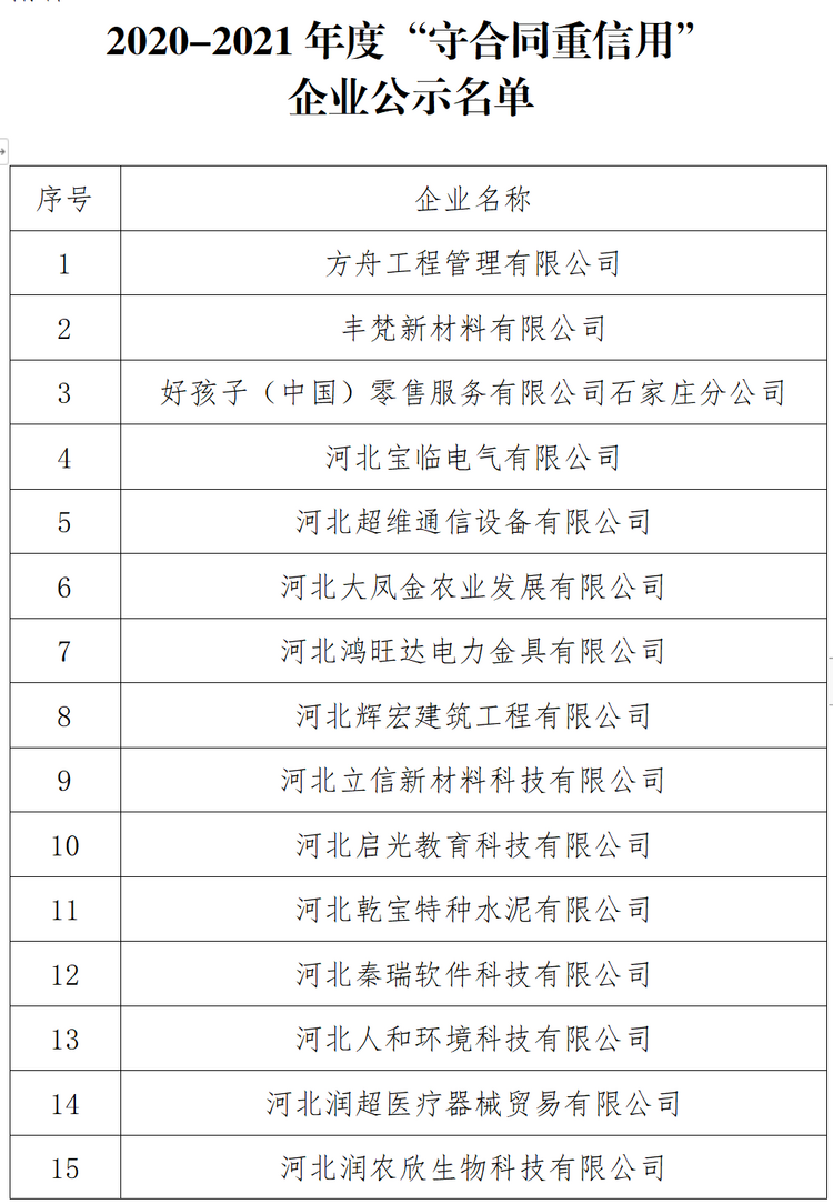 石家莊市“守合同重信用”企業公示名單出爐！62家企業榜上有名