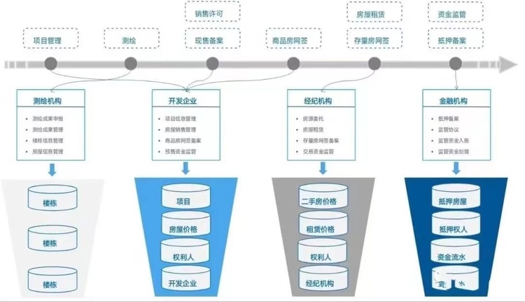 衡水市：“智慧房管”綜合服務平臺讓信息多跑路群眾少跑腿