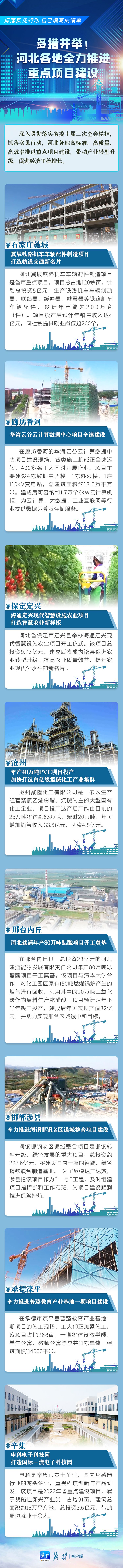 多措並舉！河北各地全力推進重點項目建設