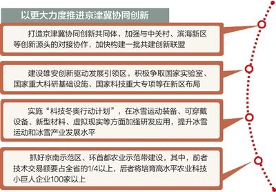 【頭條摘要】列表標題：去年河北吸納京津技術交易額164億  文中標題：同比增55.7%!2017年河北吸納京津技術交易額164億