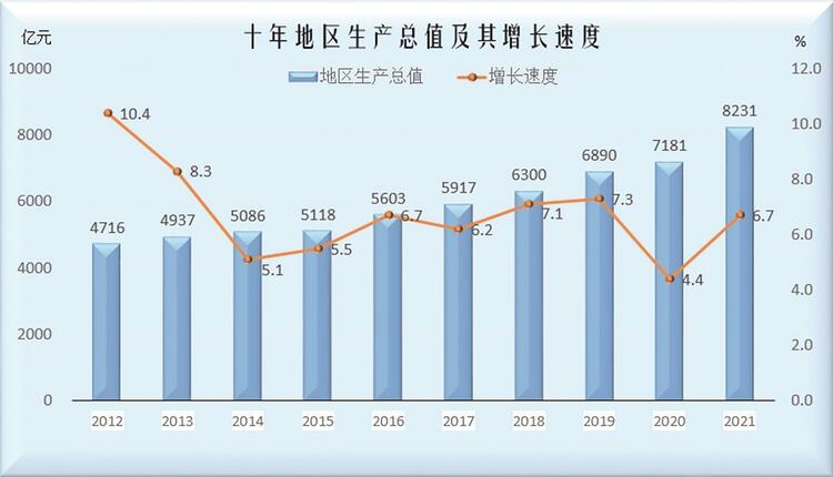 唐山經濟總量連續跨上新臺階