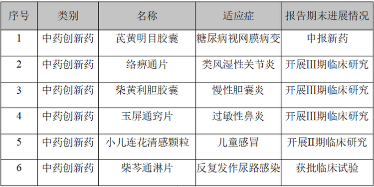 以嶺藥業：絡病理論承上啟下 創新中藥揚帆遠航