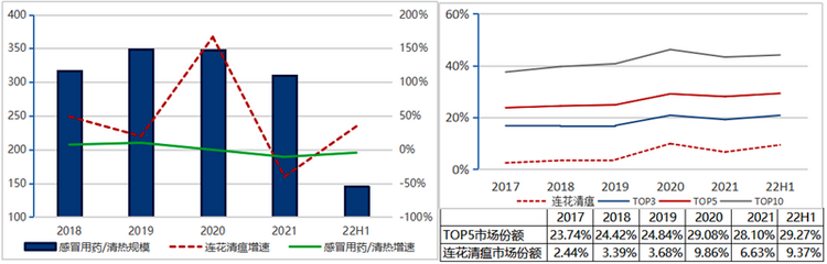 以嶺藥業：絡病理論承上啟下 創新中藥揚帆遠航